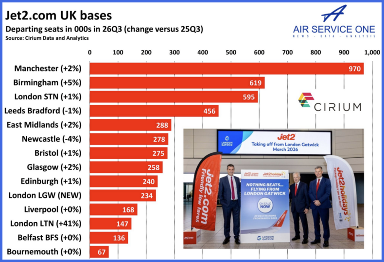 Jet2.com Uk bases