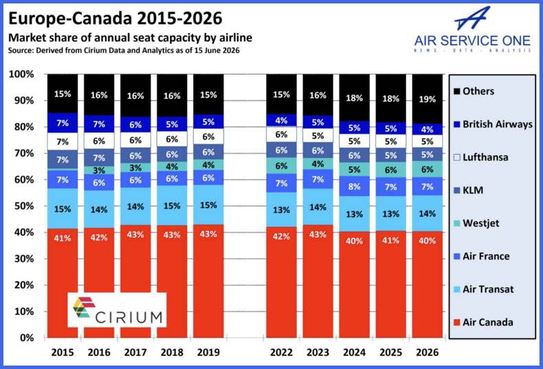 Europe - Canada 2015-2026