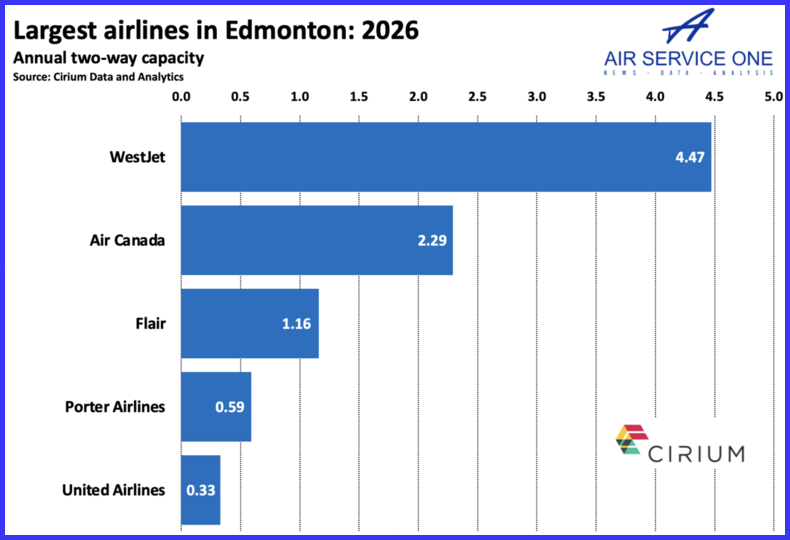 Edmonton Airport